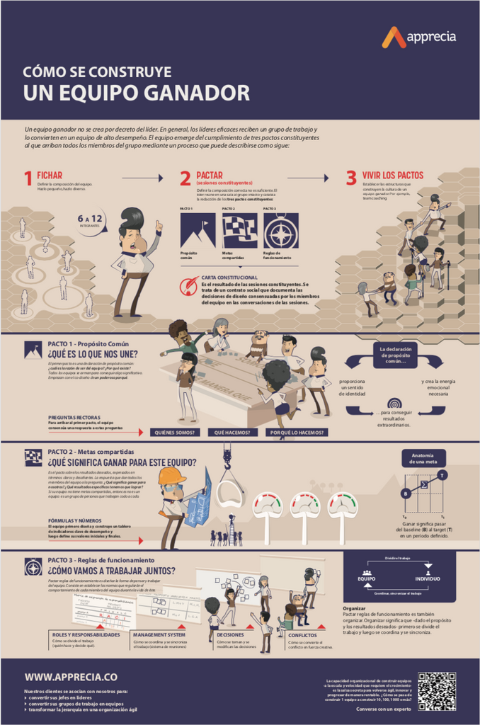 Cómo se construye un Equipo Ganador-Infografía